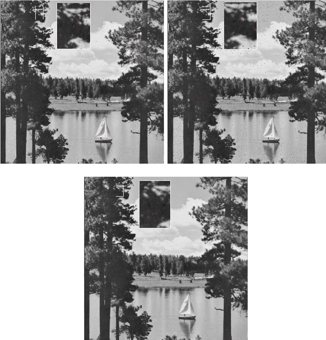 Figure 3 for Simplified firefly algorithm for 2D image key-points search