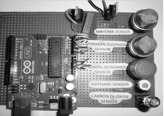 Figure 3 for Identifying hazardousness of sewer pipeline gas mixture using classification methods: a comparative study
