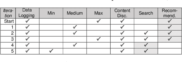 Figure 4 for Feature-Model-Guided Online Learning for Self-Adaptive Systems
