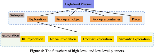 Figure 4 for The ThreeDWorld Transport Challenge: A Visually Guided Task-and-Motion Planning Benchmark for Physically Realistic Embodied AI