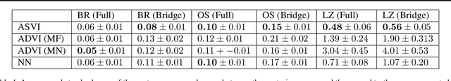 Figure 2 for Automatic structured variational inference