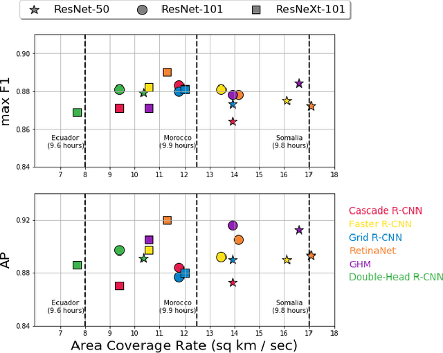 Figure 4 for A Comparison of Deep Learning Object Detection Models for Satellite Imagery