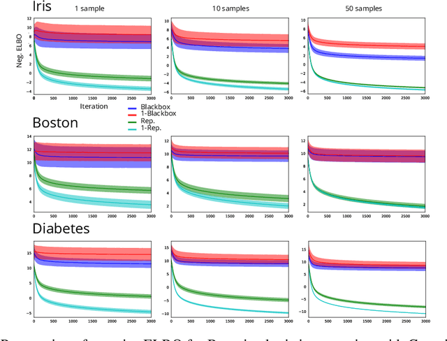 Figure 3 for Perturbative estimation of stochastic gradients