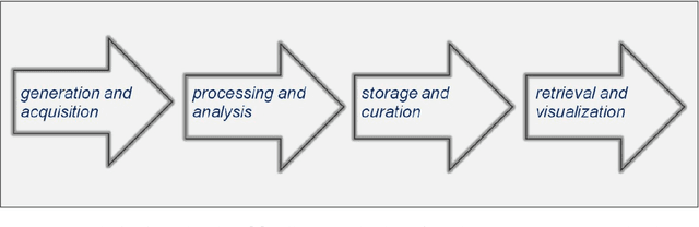Figure 1 for Occams Razor for Big Data? On Detecting Quality in Large Unstructured Datasets