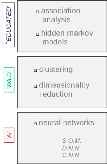 Figure 2 for Occams Razor for Big Data? On Detecting Quality in Large Unstructured Datasets