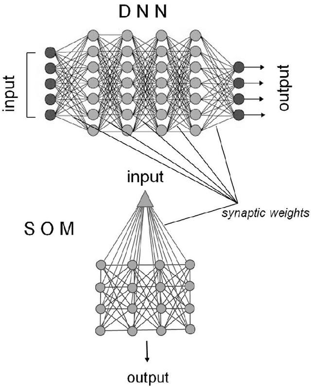 Figure 3 for Occams Razor for Big Data? On Detecting Quality in Large Unstructured Datasets
