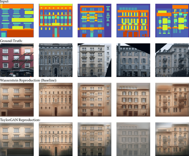 Figure 2 for Evolving GAN Formulations for Higher Quality Image Synthesis