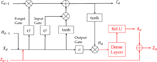 Figure 1 for Integrating Physics-Based Modeling with Machine Learning: A Survey