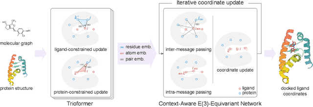 Figure 1 for E3Bind: An End-to-End Equivariant Network for Protein-Ligand Docking