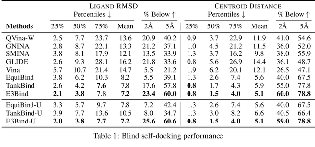 Figure 2 for E3Bind: An End-to-End Equivariant Network for Protein-Ligand Docking