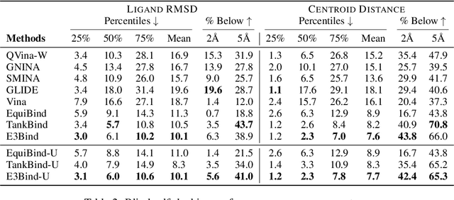 Figure 3 for E3Bind: An End-to-End Equivariant Network for Protein-Ligand Docking