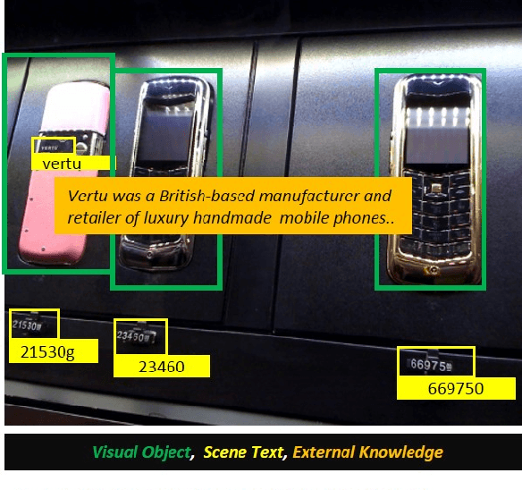 Figure 1 for External Knowledge Augmented Text Visual Question Answering
