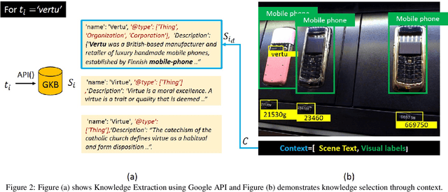 Figure 3 for External Knowledge Augmented Text Visual Question Answering
