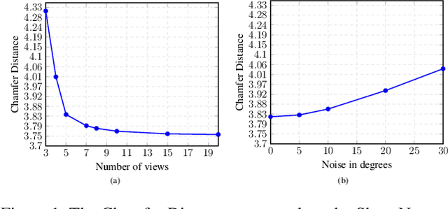 Figure 2 for A Divide et Impera Approach for 3D Shape Reconstruction from Multiple Views