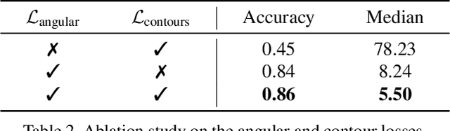 Figure 4 for A Divide et Impera Approach for 3D Shape Reconstruction from Multiple Views