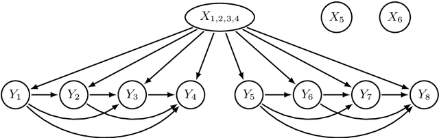 Figure 2 for F-measure Maximization in Multi-Label Classification with Conditionally Independent Label Subsets