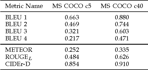 Figure 2 for Microsoft COCO Captions: Data Collection and Evaluation Server