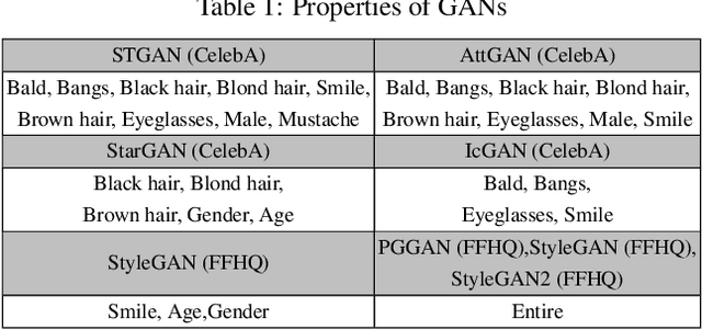 Figure 2 for FakeLocator: Robust Localization of GAN-Based Face Manipulations via Semantic Segmentation Networks with Bells and Whistles