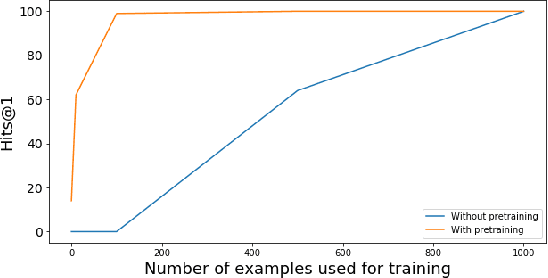 Figure 4 for A Two-Stage Approach towards Generalization in Knowledge Base Question Answering