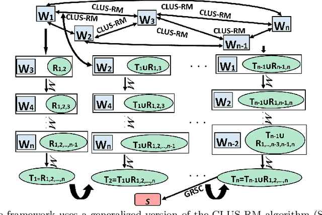 Figure 1 for Multi-view redescription mining using tree-based multi-target prediction models