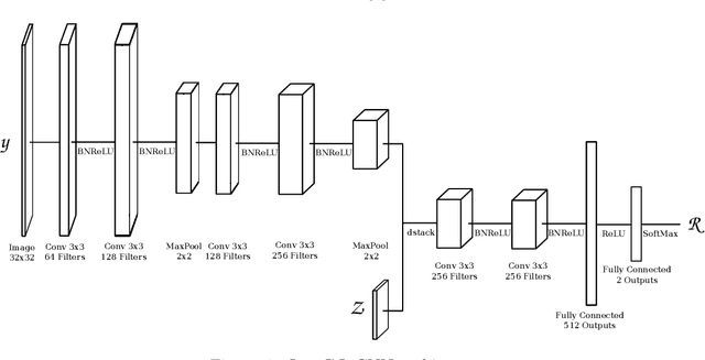 Figure 1 for Improved GQ-CNN: Deep Learning Model for Planning Robust Grasps
