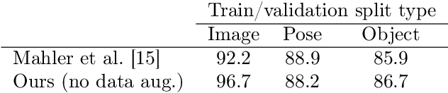 Figure 2 for Improved GQ-CNN: Deep Learning Model for Planning Robust Grasps