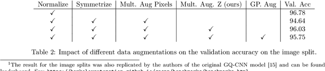 Figure 3 for Improved GQ-CNN: Deep Learning Model for Planning Robust Grasps