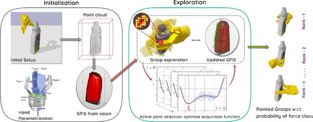 Figure 2 for Simultaneous Tactile Exploration and Grasp Refinement for Unknown Objects
