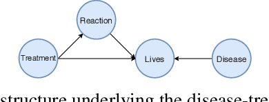 Figure 1 for Causal Structure Learning: a Bayesian approach based on random graphs