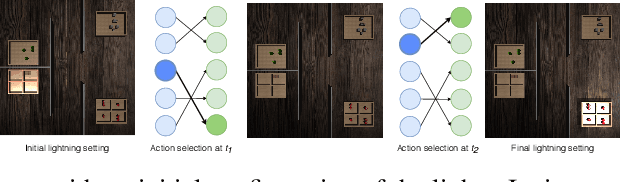Figure 4 for Causal Structure Learning: a Bayesian approach based on random graphs