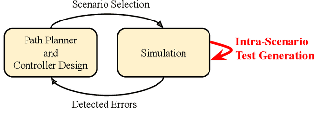 Figure 2 for Stress Testing Autonomous Racing Overtake Maneuvers with RRT