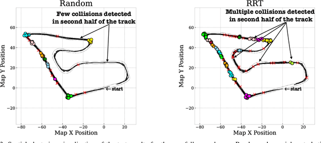 Figure 3 for Stress Testing Autonomous Racing Overtake Maneuvers with RRT