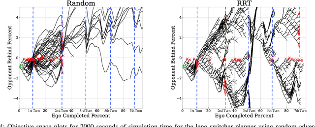 Figure 4 for Stress Testing Autonomous Racing Overtake Maneuvers with RRT