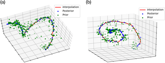 Figure 2 for Encoded Prior Sliced Wasserstein AutoEncoder for learning latent manifold representations