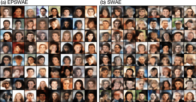 Figure 3 for Encoded Prior Sliced Wasserstein AutoEncoder for learning latent manifold representations