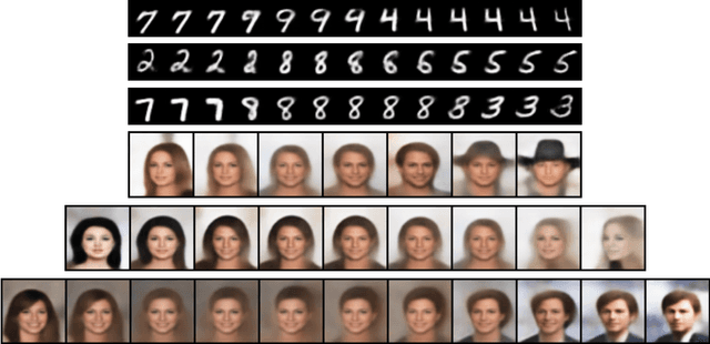 Figure 4 for Encoded Prior Sliced Wasserstein AutoEncoder for learning latent manifold representations