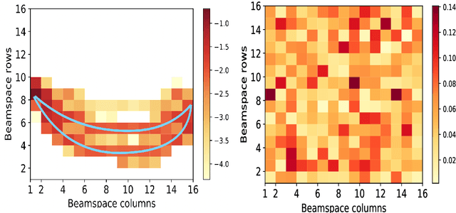 Figure 3 for Deep Learning-based Compressive Beam Alignment in mmWave Vehicular Systems