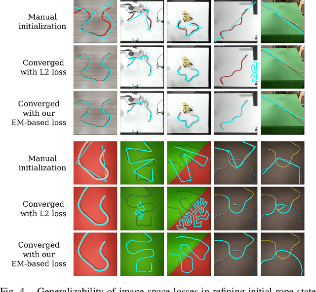 Figure 4 for Self-Supervised Learning of State Estimation for Manipulating Deformable Linear Objects
