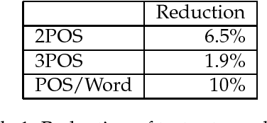Figure 1 for Architectural Considerations for Conversational Systems -- The Verbmobil/INTARC Experience
