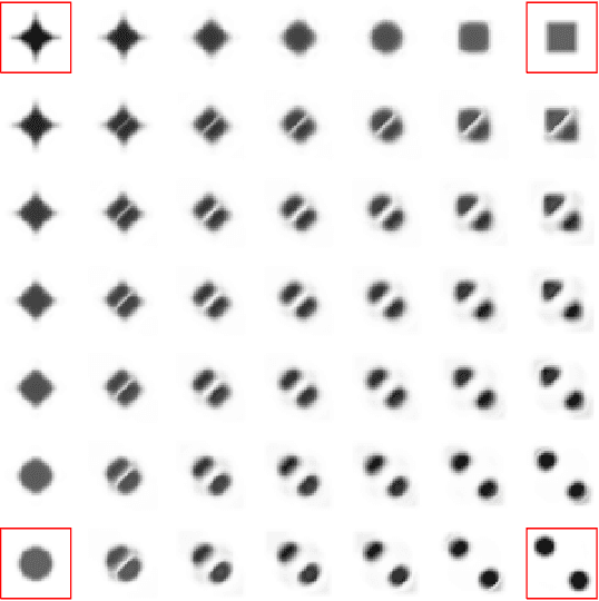 Figure 3 for On the Connection between Dynamical Optimal Transport and Functional Lifting