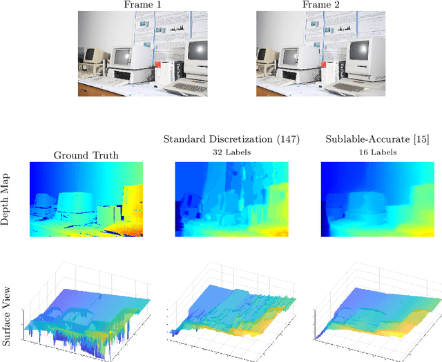 Figure 4 for On the Connection between Dynamical Optimal Transport and Functional Lifting