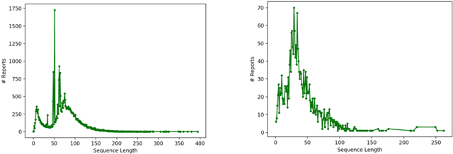 Figure 3 for Self-Supervised Contextual Language Representation of Radiology Reports to Improve the Identification of Communication Urgency