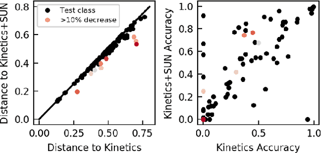 Figure 3 for Rethinking Zero-shot Video Classification: End-to-end Training for Realistic Applications