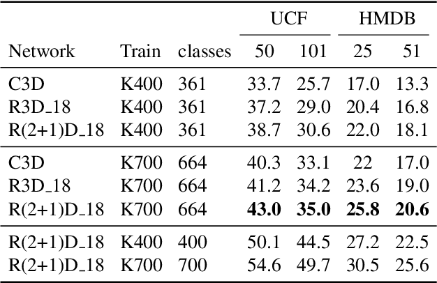 Figure 2 for Rethinking Zero-shot Video Classification: End-to-end Training for Realistic Applications
