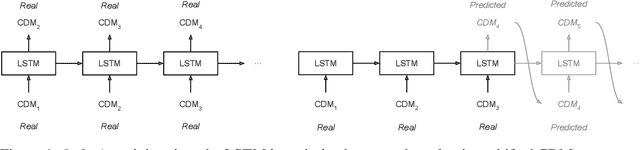 Figure 1 for Towards Automated Satellite Conjunction Management with Bayesian Deep Learning
