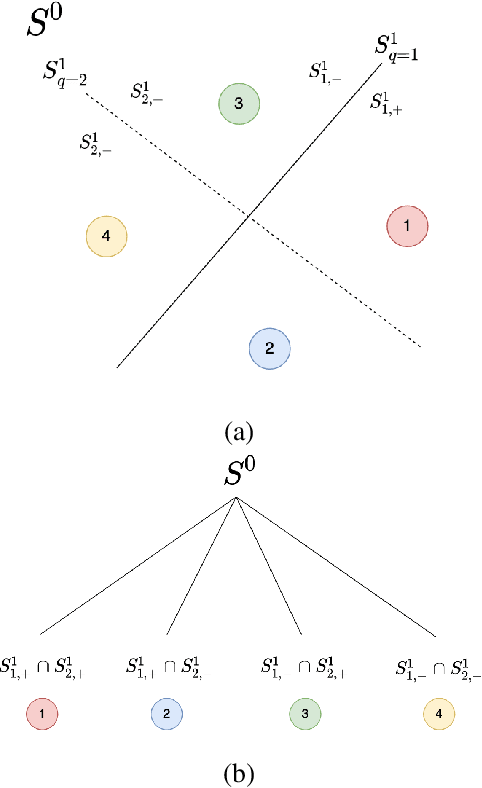 Figure 1 for Subspace Learning Machine (SLM): Methodology and Performance