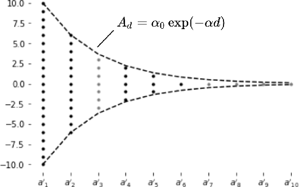 Figure 2 for Subspace Learning Machine (SLM): Methodology and Performance