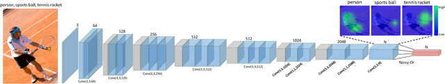 Figure 3 for VISER: Visual Self-Regularization