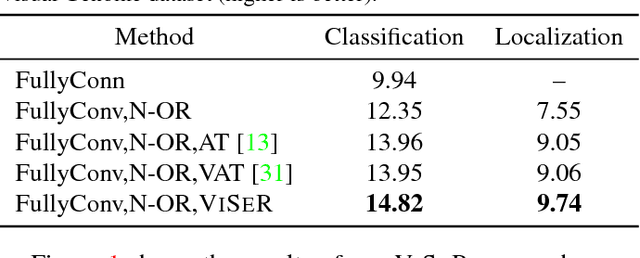 Figure 4 for VISER: Visual Self-Regularization