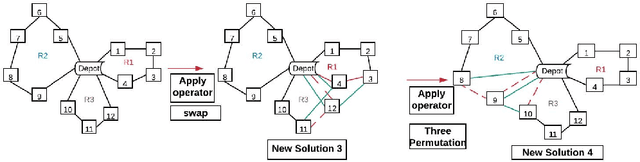 Figure 3 for Learning Enhanced Optimisation for Routing Problems